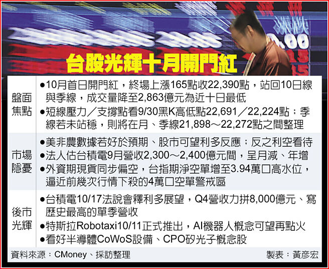 台股光輝十月開門紅