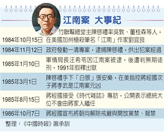 江南案40周年 拼圖仍沒有真相