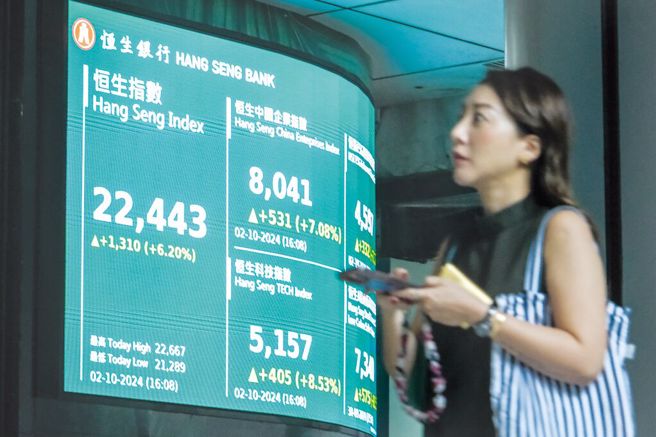 香港恒生指数2日收盘狂涨逾1,300点至22,443.73点。（中新社）