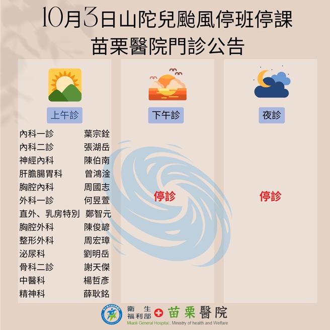 部立苗栗醫院3日上午門診項目。（部立苗栗醫院提供／謝明俊苗栗傳真）