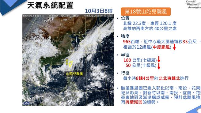 山陀儿缓慢朝台湾靠近，且规模亦有持续转弱趋势。（消防署提供）