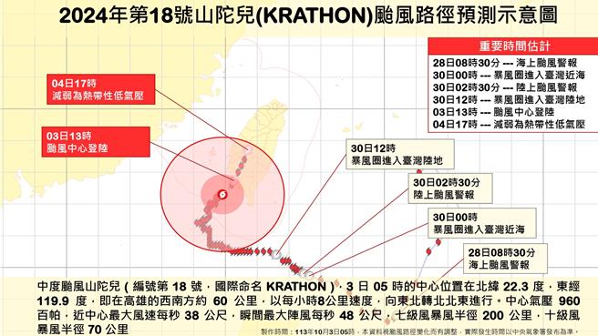 山陀儿预计今、明两天对台湾影响最为剧烈，亦不排除转为热带性低气压。（消防署提供）