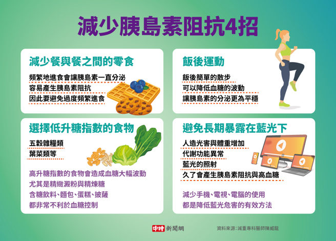 減少胰島素阻抗4招(製圖/中時新聞網)