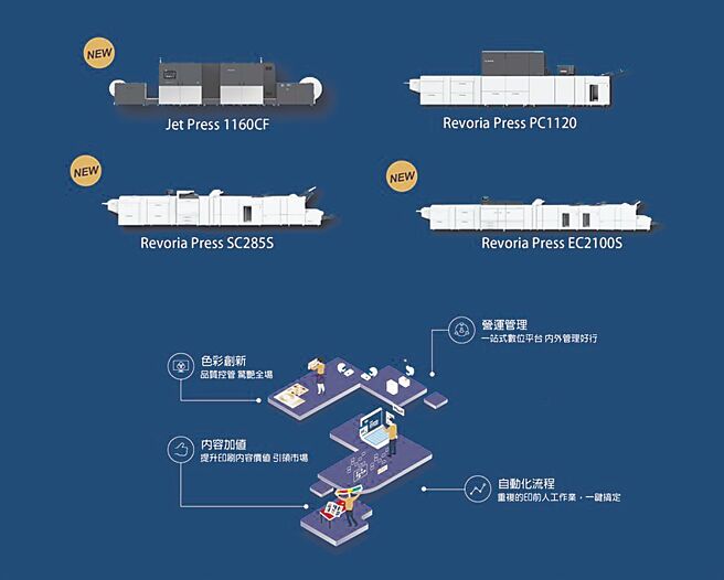 台灣富士軟片資訊於2024年的TIGAX盛會中，資訊隆重推出五色印刷機新品和四大數位解決方案，協助印刷業邁向嶄新時代。圖／台灣富士軟片資訊提供