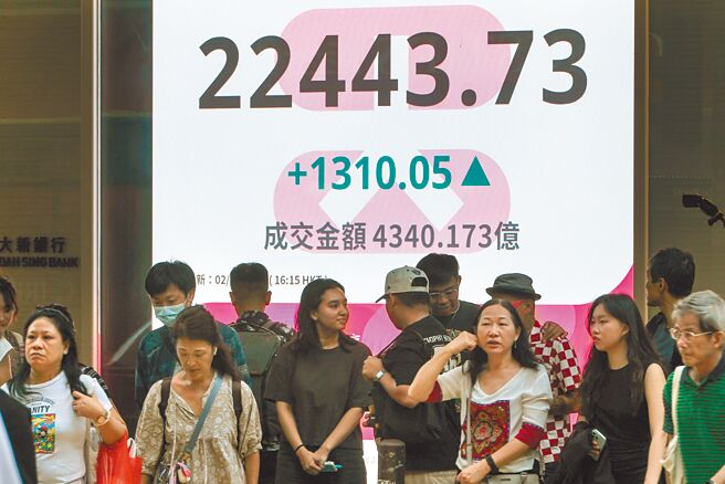 香港恒生指數2日飆漲1310點，漲幅6.2％，收在22443點，超越台股指數1日收盤的22390點，再度與台股「黃金交叉」。（中新社）