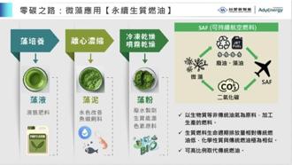 台塑新智能微藻技術開發報喜  提煉藻油切入生質燃油商機