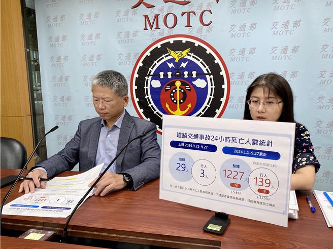 交通部4日公布9月21日至27日交通事故24小时死亡资料。（蔡明亘摄）
