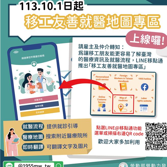 為提升在台工作移工的生活品質與醫療便利性，勞動力發展署推出「友善移工就醫地圖專區」。（發展署提供／林良齊台北傳真）
