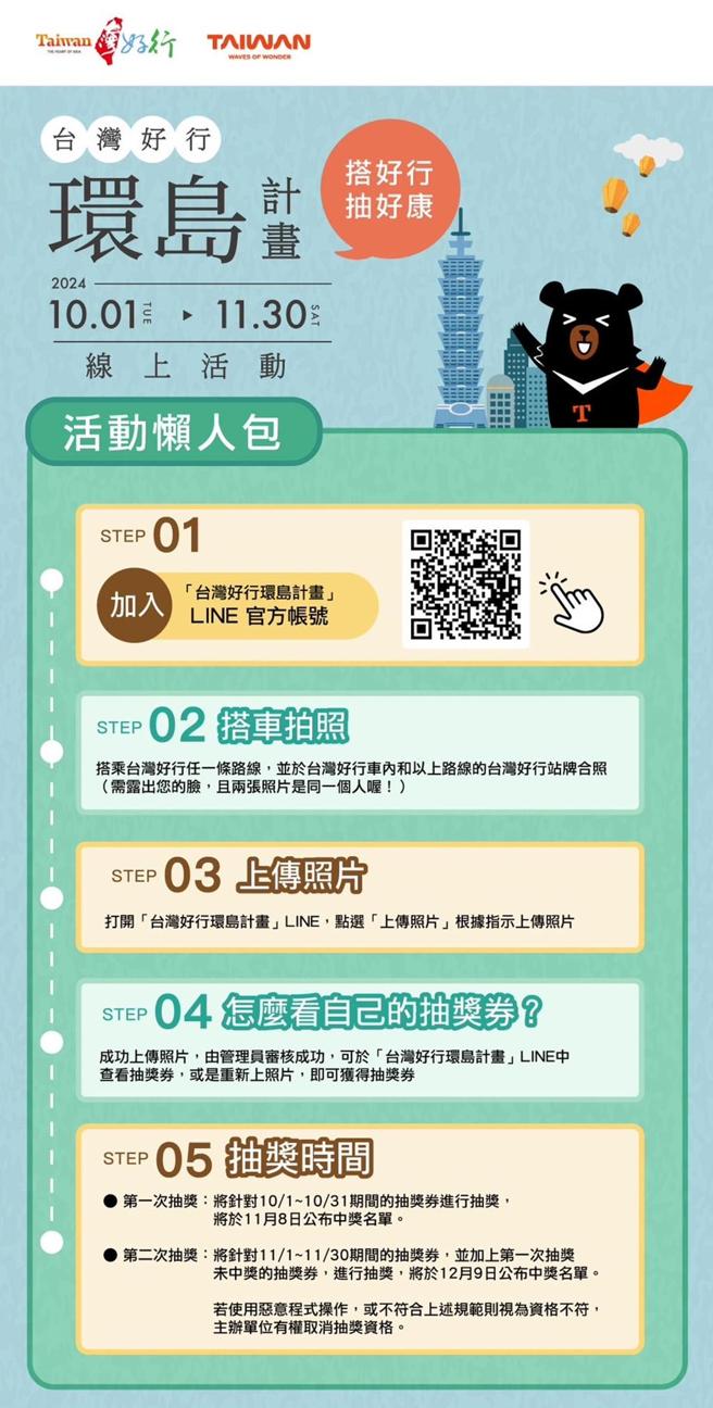 觀光署推出「台灣好行環島計畫」顯上抽獎活動，至11月30日為止加入「台灣好行環島串遊」LINE 官方帳號好友，上傳台灣好行任一路線車內及站牌合照，即可參加旅遊金1萬元等320項抽獎。圖／觀光署提供