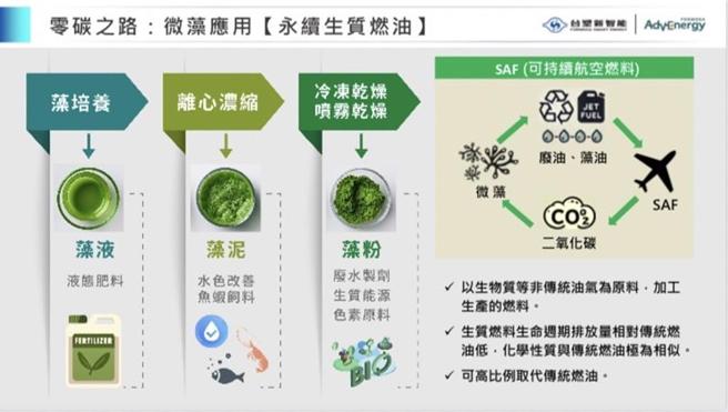 台塑新智能微藻應用開發。圖／台塑新智能提供