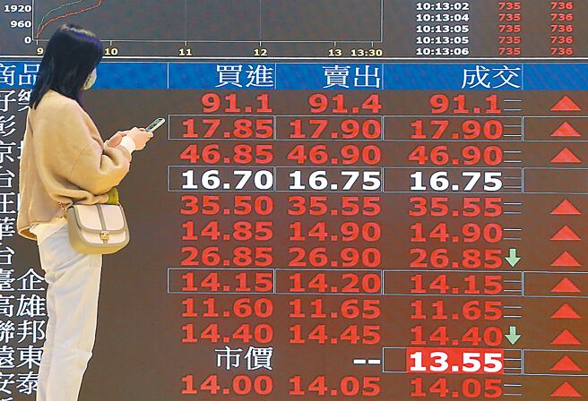 圖／本報資料照片