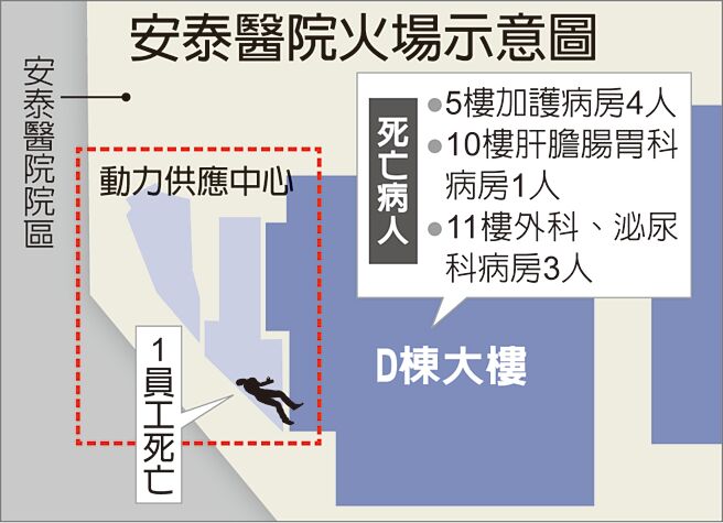 安泰医院火场示意图