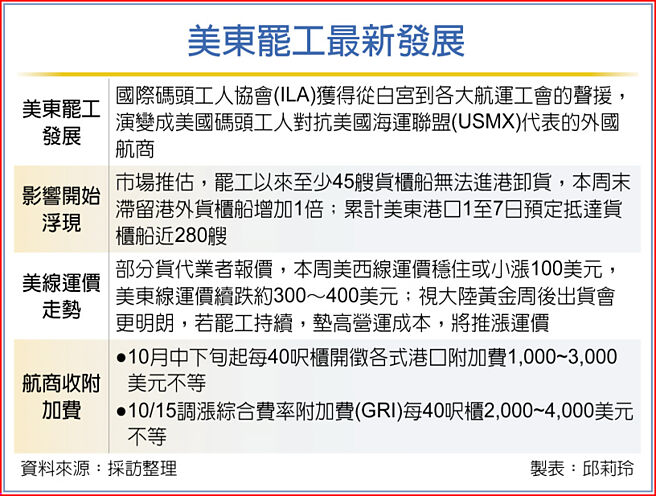 美东罢工最新发展