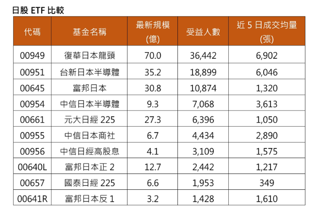 资料来源：CMoney，资料日期：2024/09/30