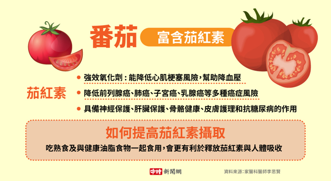 番茄(制图/中时新闻网)