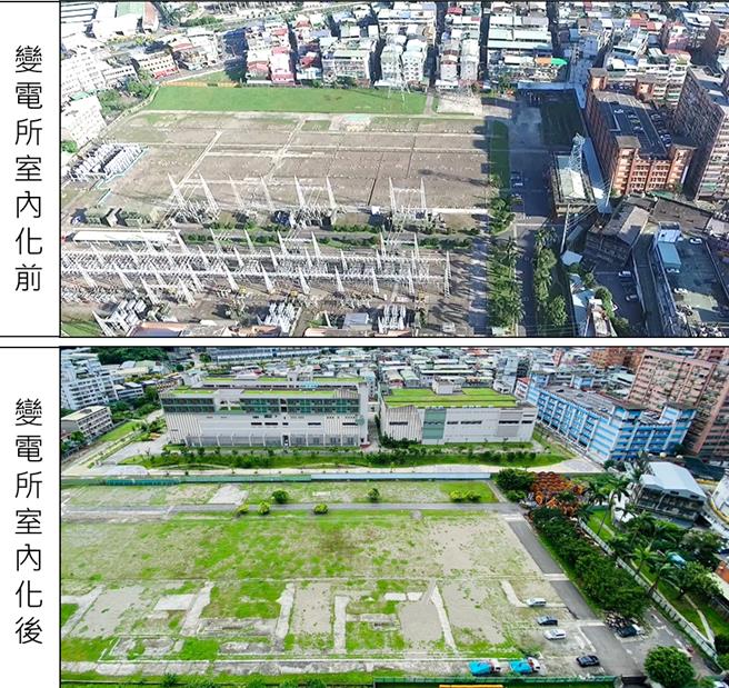 土城LG09站变电所室内化前后对照。（城乡局提供）