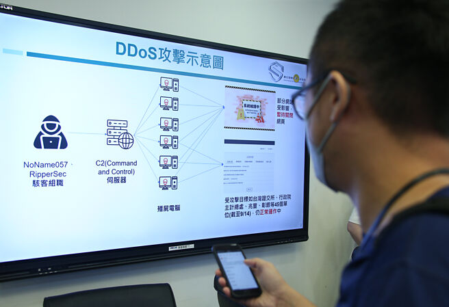 親俄駭客組織NoName057從2024年9月起，持續對台灣政府及金融部門網站，發動DDoS攻擊。圖／羅永銘