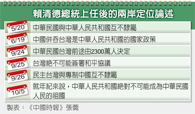 赖清德总统上任后的两岸定位论述