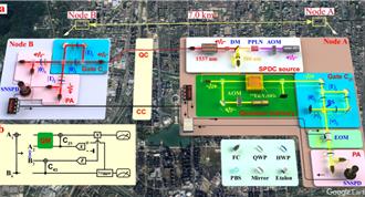 任意門不再是夢？陸實現「跨越7公里」分散式光量子計算