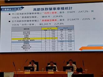 新北AI把關！109處危險路口大改造 行人安全再升級