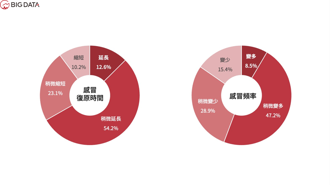 後疫情時代免疫力洞察報告