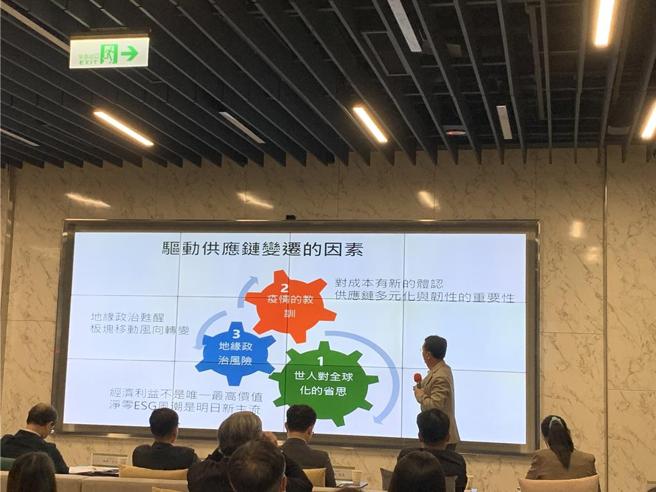 供鏈鏈重組的「因」與「果」和近年美國大選有絕對關係。圖／陳碧芬