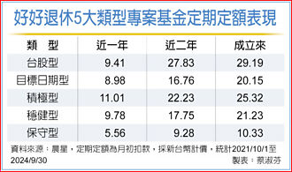 用龜兔賽跑思維備妥退休金 基富通：好好退休專案基金 績效佳