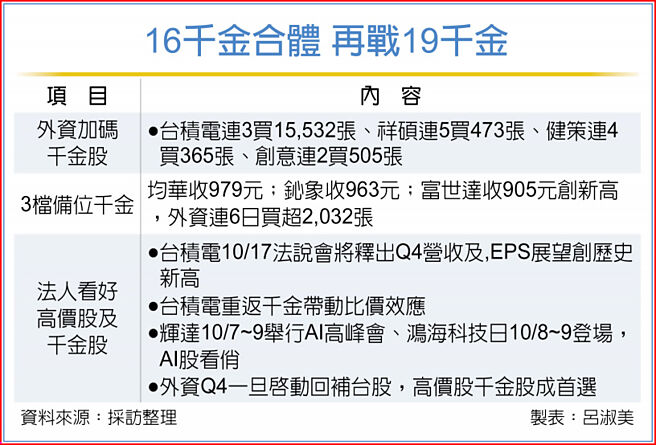 16千金合体 再战19千金