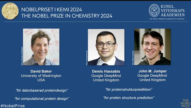 2024年諾貝爾獎化學獎於台灣時間下午5時45分公布，由華盛頓大學醫學院蛋白質設計研究所所長貝克（David Baker）、Google旗下DeepMind人工智慧AlphaFold蛋白質結構資料庫開發人員哈薩比斯（Demis Hassabis）與強普（John Jumper）共享殊榮。（圖／諾貝爾委員會）