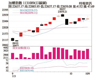操盤心法－台股內外資籌碼動向分歧 審慎選股操作
