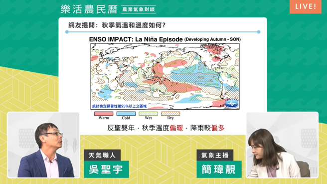 天气风险公司表示，反圣婴现象影响，今年秋天偏暖、降雨偏多。（翻摄天气风险公司）