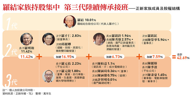 （图／今周刊提供）