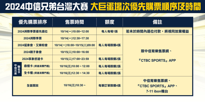 中信兄弟公告总冠军战售票资讯。（图／中信兄弟提供）