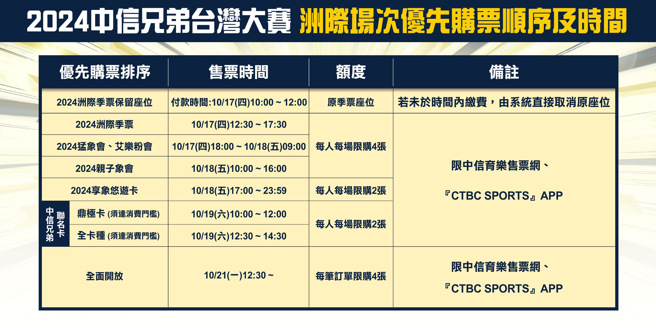 中信兄弟公告总冠军战售票资讯。（图／中信兄弟提供）