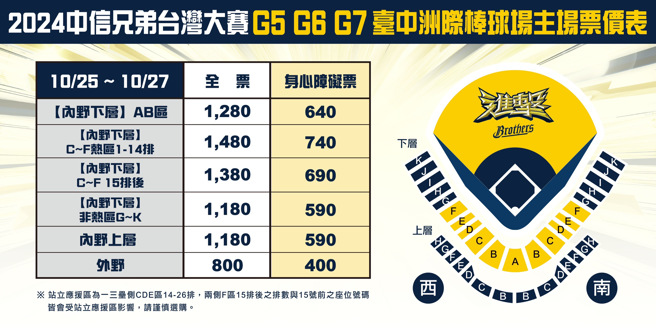 中信兄弟公告总冠军战售票资讯。（图／中信兄弟提供）