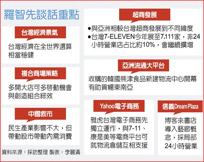 羅智先談話重點