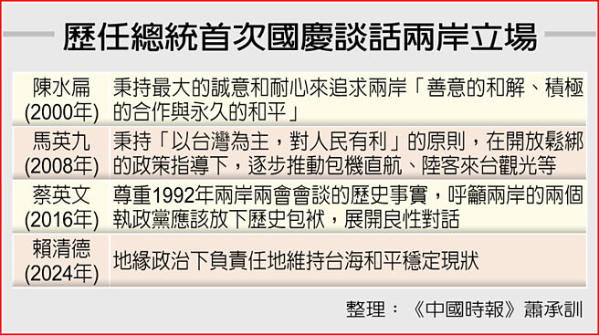 歷任总统首次国庆谈话两岸立场