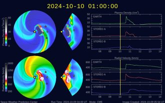 強烈磁暴影響中！鄭明典：干擾無線電、電力系統