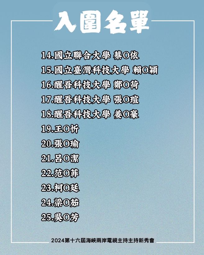 【2024第16屆海峽兩岸電視主持新秀會】25位候補名單。(圖片/中華兩岸文經協會提供)