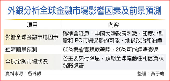 外银分析全球金融市场影响因素及前景预测