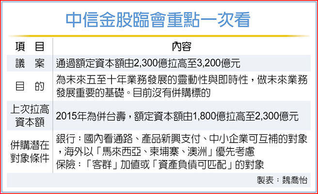 中信金股臨會重點一次看