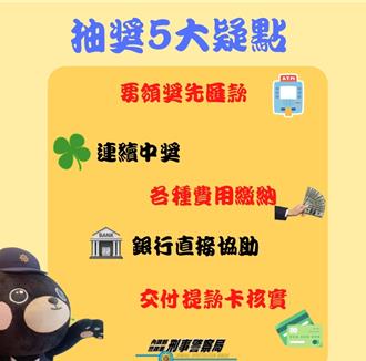 中獎詐騙案「暴增866件」愛注意！網路抽獎變陷阱