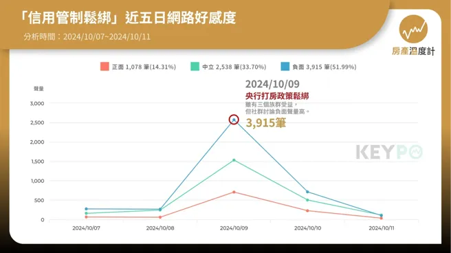 《KEYPO大數據關鍵引擎》輿情分析系統