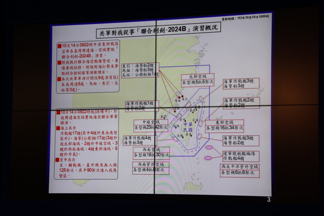 国防部情次室次长谢日升中将点出，「九个演习区域、本岛周围六个、马祖东引乌坵三个外岛区域，这个还在持续当中」。（翻摄画面）