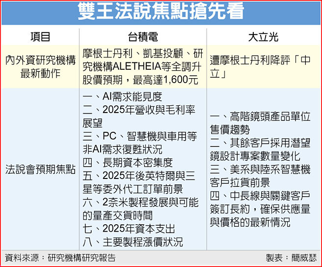 双王法说焦点抢先看