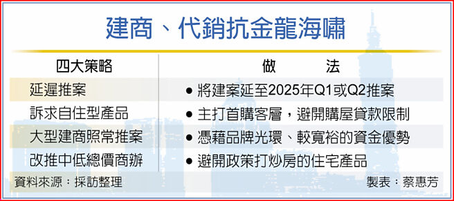 建商、代销抗金龙海啸