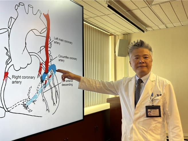 台中荣总心臟外科主任魏皓智指出，环绕在心臟表面的冠状动脉是供应心臟氧气和养分的重要血管，主要有3条分支，当血管内逐渐变窄或堵塞，血液不易流通时，心臟就会有缺血、坏死风险。（冯惠宜摄）