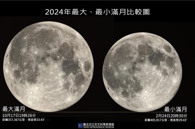 今年最大超级月亮周四登场，台北天文馆邀民一同于国父纪念馆观赏天文美景。（台北天文馆提供）