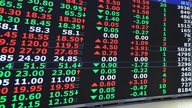 美国大选将至，市场观望情绪浓厚，台股涨势暂歇。（图／报系资料照）