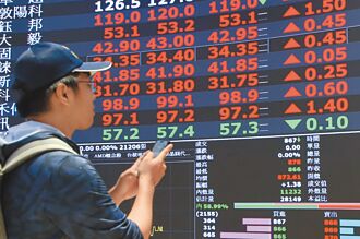 雙軋催動台股重返23K